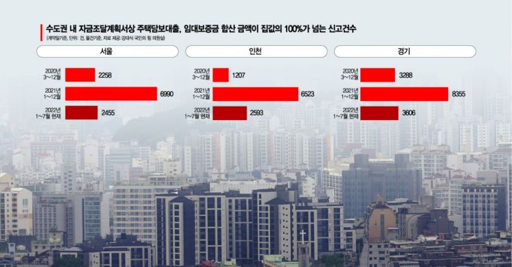 집값 내려갈수록 보증금 제때 못 줘…깡통주택 확산 우려