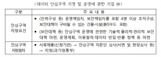 과기정통부, 데이터안심구역 지정 추진…연내 한차례 지정