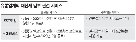 재산세 '신세계상품권 결제' 종료…업계 "이용률 저조…타 혜택에 집중"