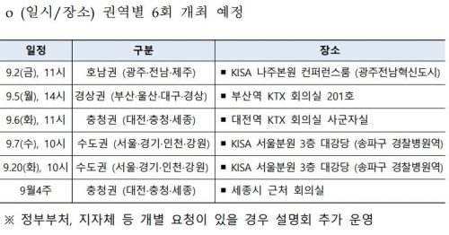 공공분야 권역별 수요 조사 설명회