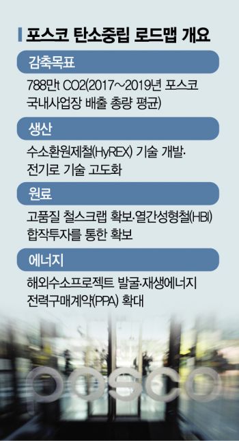 [대전환 포스코]①3년 간 최대 27조 쏟아붓는다…투자본색 '철철'