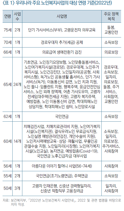KDI "노인연령 '10년 당 1세↑' 조정시 2100년 노인비율 36%P 낮아져"