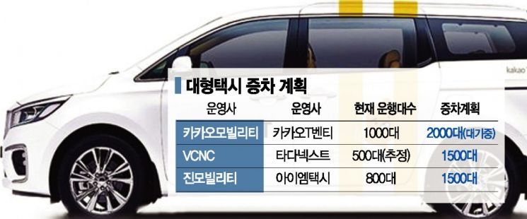 택시대란 속 대형택시 인기...기사 모시기 경쟁 치열