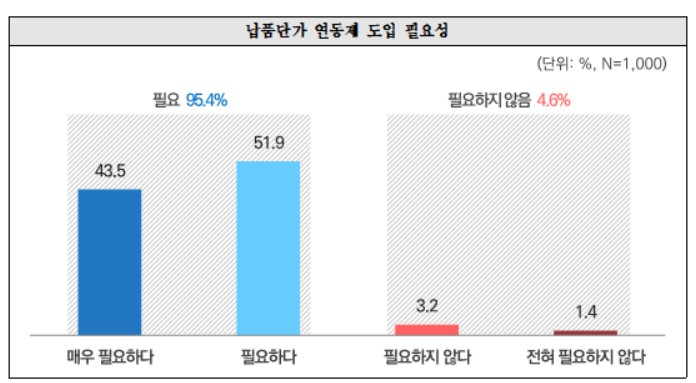 중기중앙회 "국민 10명 중 9명, 납품단가 연동제 법제화 필요 응답" 