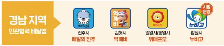 경남도내 각 지자체에서 운영중인 경남지역민관협력 배달앱을 다운 받아 이용하고 사용후기를 남기면 추첨을 통해 상품권을 지급한다.