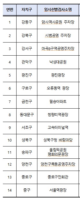 운영을 재개한 임시선별검사소