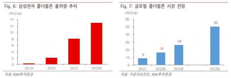 [클릭 e종목]"비에이치, 올해 역대 최대 실적 기대"