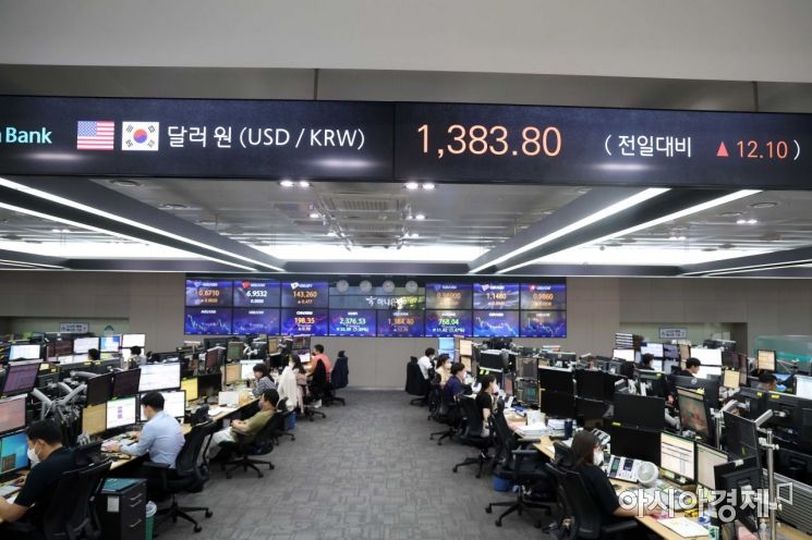 고개 꺾인 달러…코스피 상승 출발