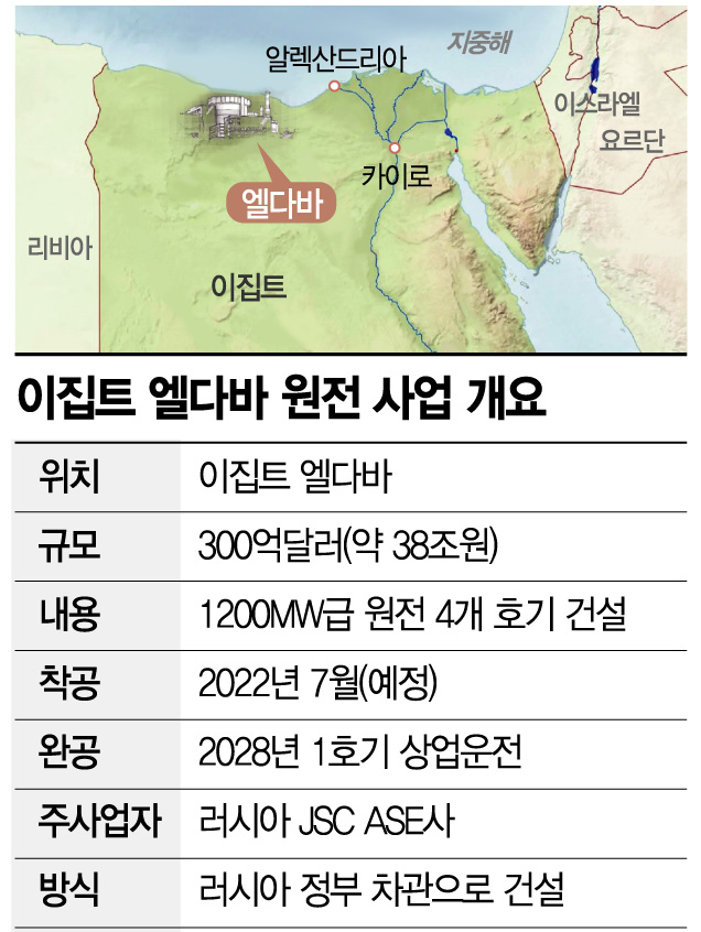 [공기UP, 현장에서]기자재 기업 수주기회 제공…"일감 가뭄에 단비"