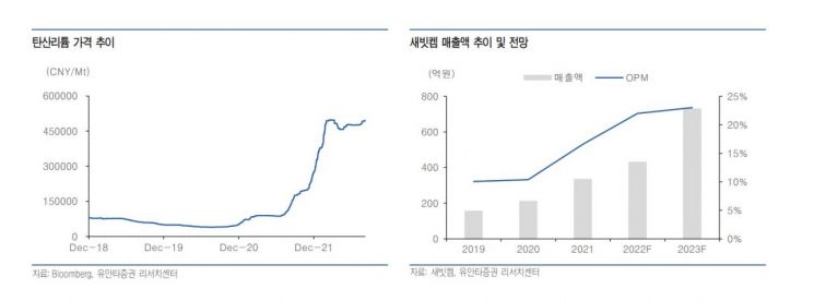 [클릭 e종목]새빗켐, 올해 영업이익 71%↑…2025년 실적 성장 궤도