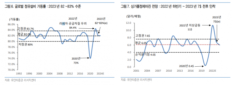 [클릭 e종목]"S-Oil, 내년에도 호황국면 지속될 것"