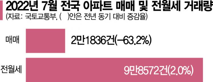 [실전재테크] 넌 빌려 사니(live)? 난 빌려 산다(buy)…금리인상기 청약 전략