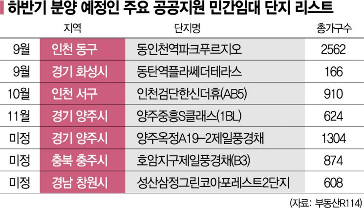 [실전재테크] 넌 빌려 사니(live)? 난 빌려 산다(buy)…금리인상기 청약 전략