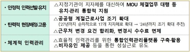"농가 일손 부족 해소" 계절근로자 관리 체계 손본다