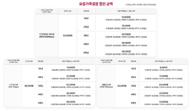 혼자서도 요금 할인 받는다…SKT, '요즘가족결합' 출시