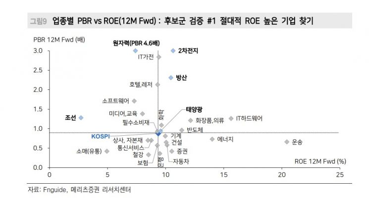 [주도주 찾기②]워런 버핏의 투자 마법 '저PER·고ROE'…PBR까지 최고 조합은
