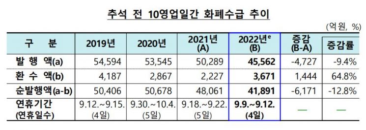 (자료제공=한국은행)