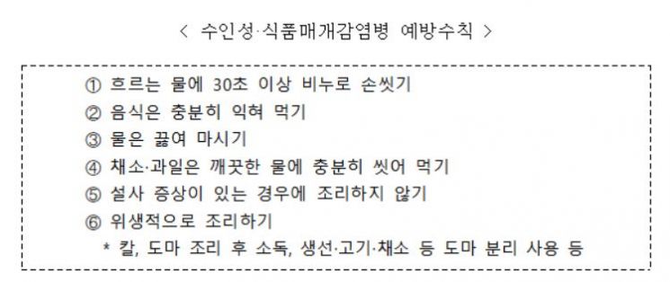 추석연휴 전국 84개 선별검사소 운영…응급실서 먹는 치료제 처방