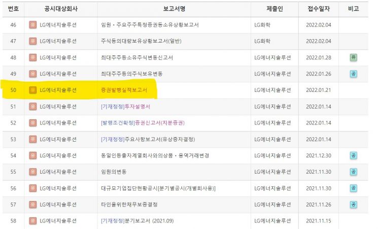 [주린이 가이드]'주가 하락 주의보'…떨어질 주식 미리 알 수 있다는데