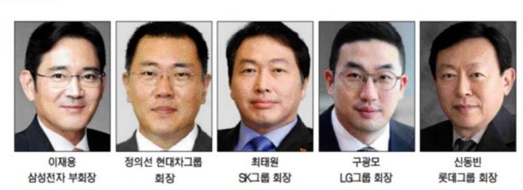 글로벌 경제 '적신호'에…5대그룹 총수들 해외로 나간다