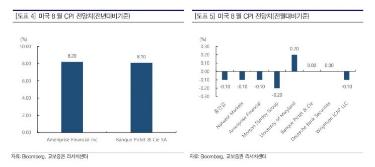 美 인플레가 꺽이면 주식시장은 어떻게 될까?