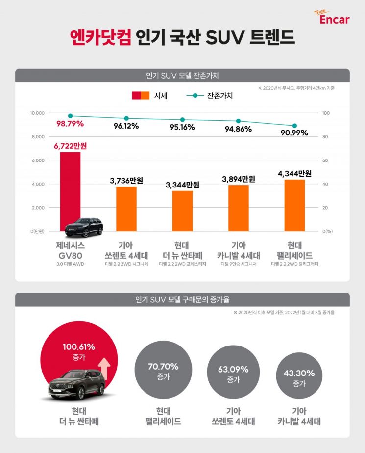 Even After Running 40,000 km, Residual Value at 98%: What Kind of Car Is It...