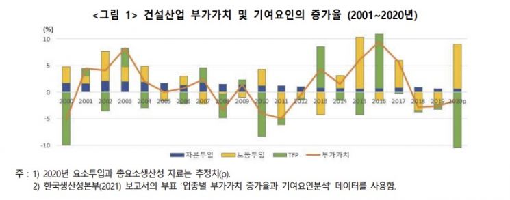 [제공=한국건설산업연구원]