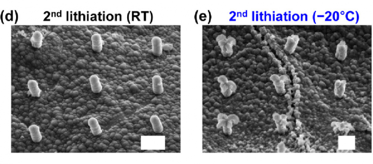 상온에서 충방전할 때(왼쪽)보다 저온에서 충방전할 때(오른쪽) 실리콘 나노 기둥이 심하게 파괴되는 모습을 보여주는 연구그림.