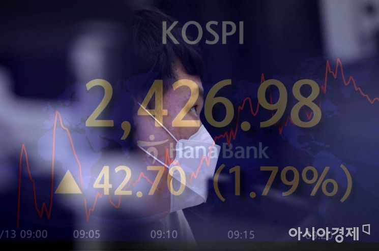 코스피 지수가 전 거래일 대비 34.31포인트(1.44%) 오른 2418.59에 개장한 13일 서울 을지로 하나은행 딜링룸에서 딜러들이 업무를 보고 있다. /문호남 기자 munonam@