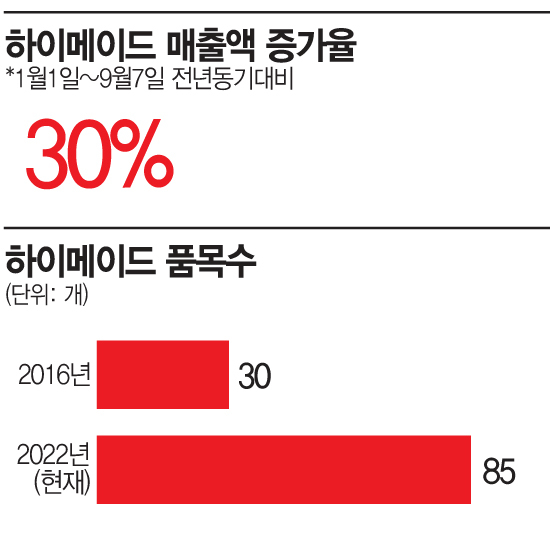 롯데하이마트, PB 가전 ‘승부수’…"실적 부진 탈출"