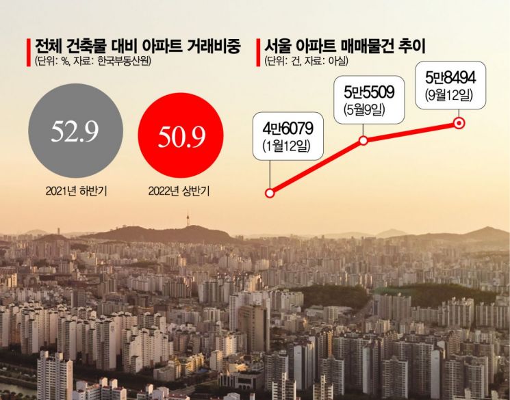 가을이사철 대목 없다…출구 안 보이는 주택 거래절벽