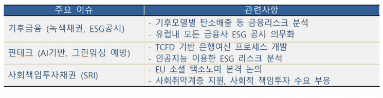 금융권 "'저탄소 기업' 투자 위한 가이드라인 필요"