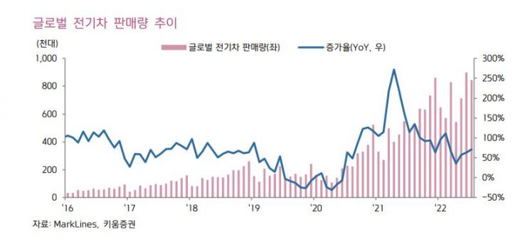 [클릭 e종목]"삼성SDI, 폐배터리 재활용 시장서 성과"