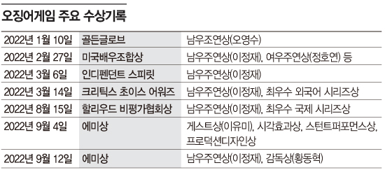 1인치 ‘자막 장벽’ 뛰어넘은 K콘텐츠…“마지막 에미상 아닐 것”