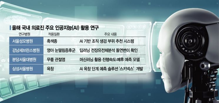 희귀·난치병 실마리 찾고, 환자 예후 예측하고…의료현장서 존재감 뿜는 'AI'