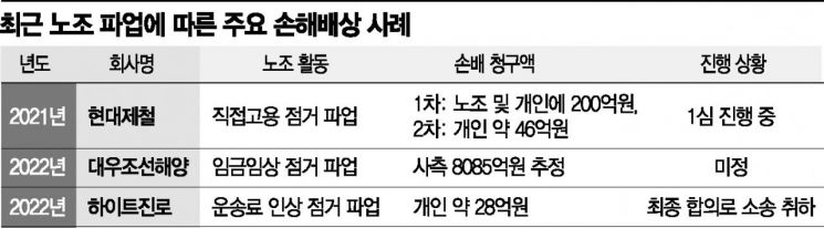 "노조의 강성 투쟁 부추긴다"…'노란봉투법'에 목소리 높이는 재계
