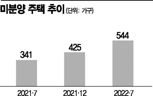 집값 낙폭 커진 인천, '깡통전세·입주폭탄·미분양' 3중 공포 