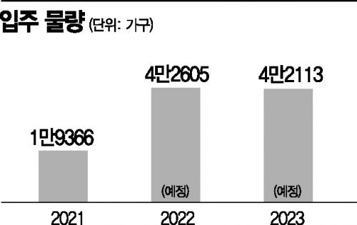 집값 낙폭 커진 인천, '깡통전세·입주폭탄·미분양' 3중 공포 