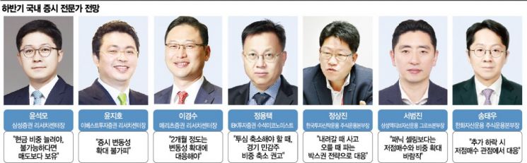 "美 물가 충격, 코스피 바닥 깬다"