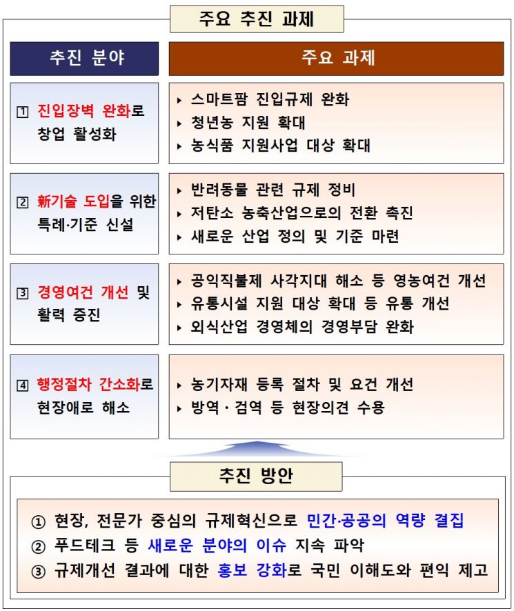 반려동물 안면인식 등록 실증특례 추진…막걸리 전통주 포함