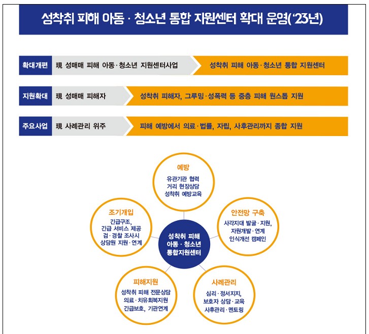 서울시, '성착취 피해 아동·청소년' 전방위 지원책 추진…자립정착금·수당 지원