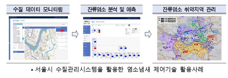 수돗물에서 '염소 냄새' 사라진다…서울시, '잔류염소 제어기술' 특허