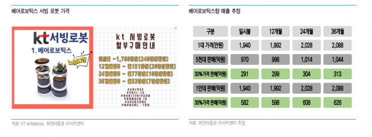 [클릭 e종목]"인탑스, 대기업 서비스로봇 산업 진출 수혜 기대"