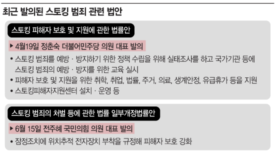 '스토킹 처벌법' 미비점 여전…국회 논의 속도 낸다