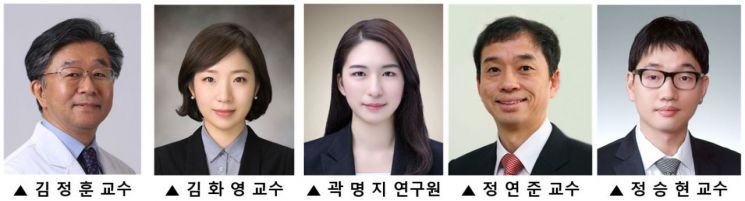 "위험 선택하는 뇌와 회피하는 뇌, 유전자 발현에서 차이 확인"