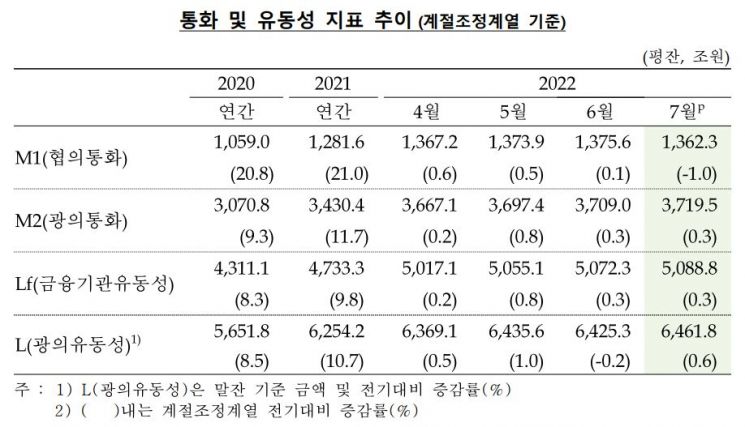 (자료제공=한국은행)