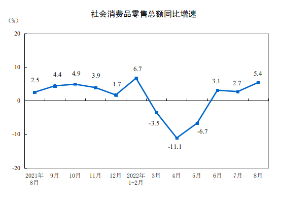 자료=중국국가통계국