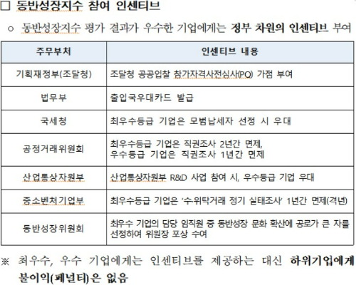 '中企 적합업종 무용론' 속 존재감 스스로 입증해야 하는 동반위