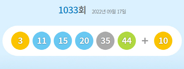 제 1033회 로또복권 1등 당첨 번호. 사진=동행복권 홈페이지 캡쳐