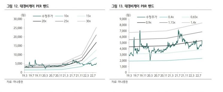 [클릭 e종목]태경비케이, 2차전지 음극재 핵심 소재 납품 '폭발적 성장'